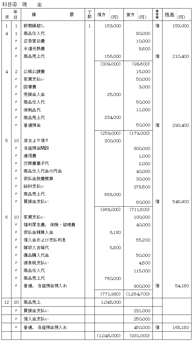 簿記 第3章 簿記の基本原理4