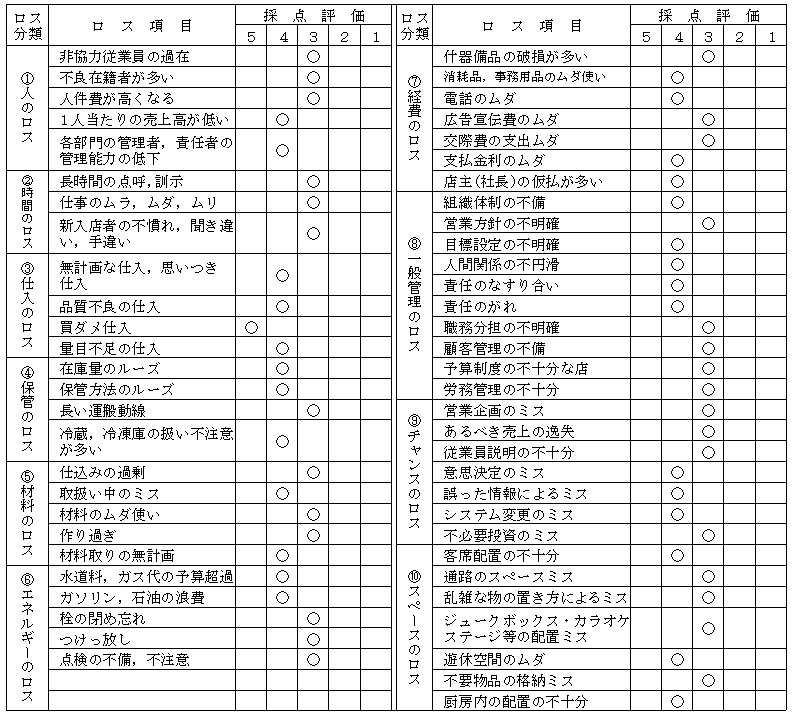 コンプリート 営業 評価