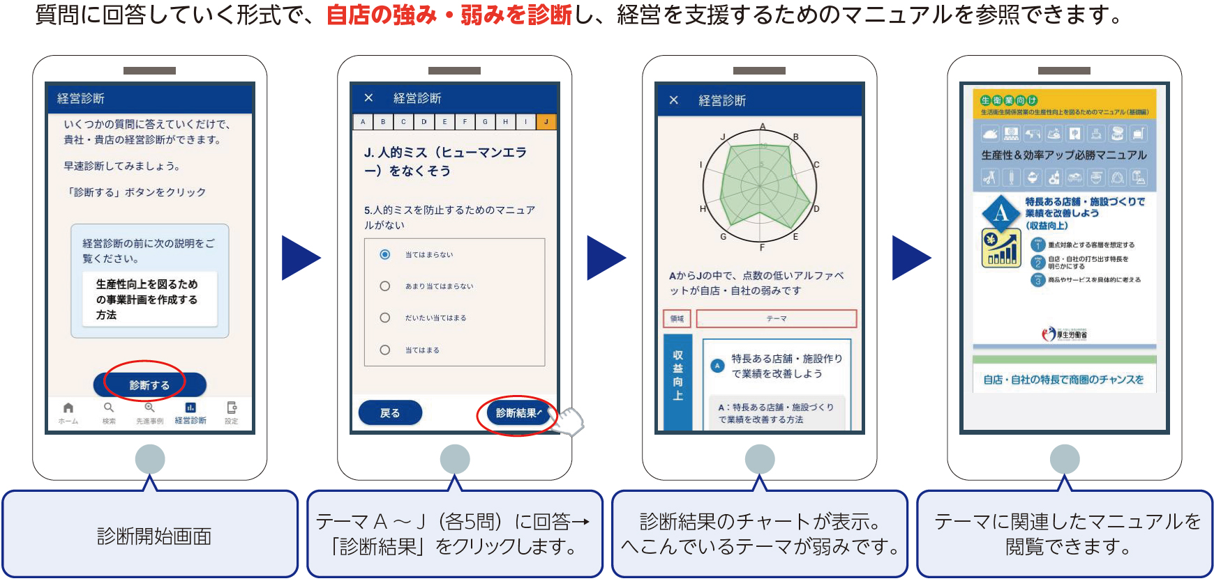 4.経営診断の説明画像