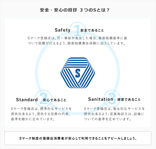 安全安心の印 3つのSとは？