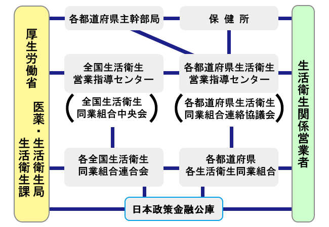 組織図